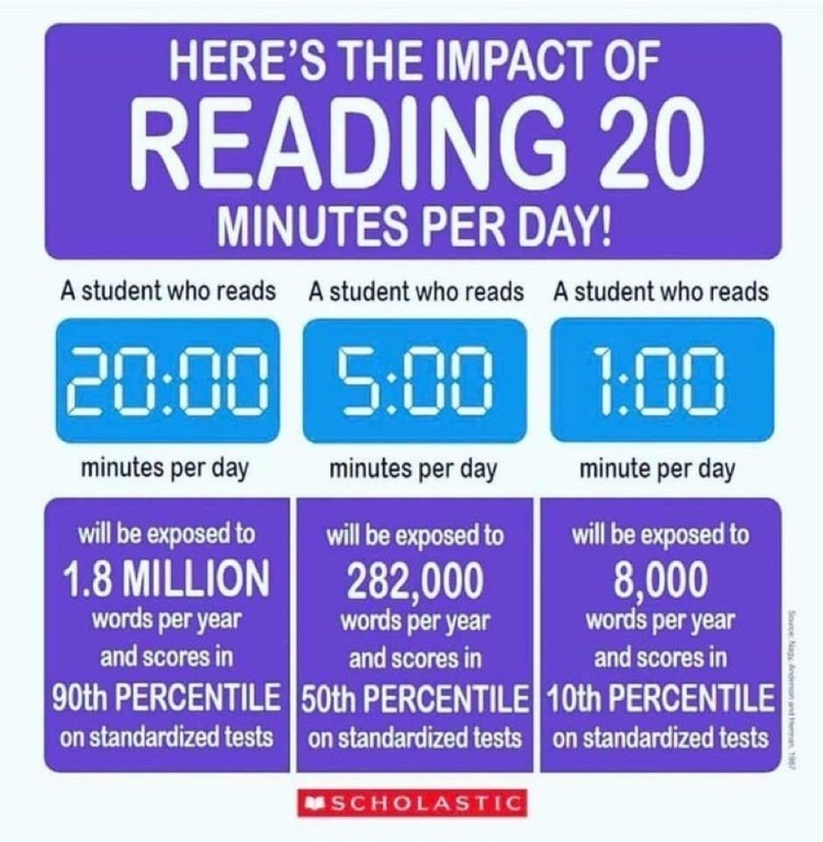 importance of reading