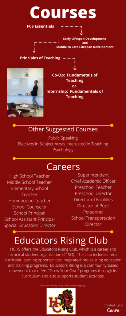 Teaching Pathway 2
