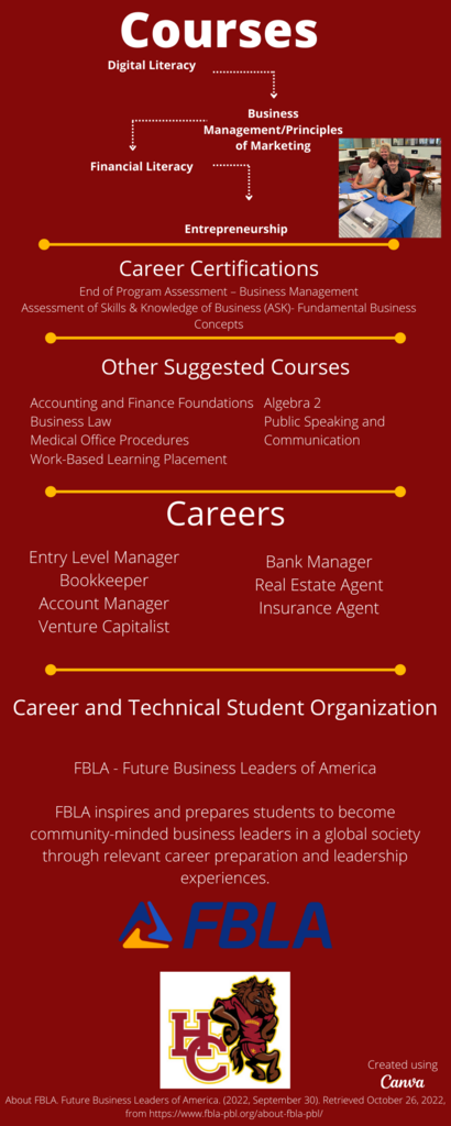 Business Education Pathway 2