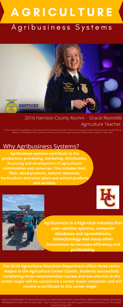 Agribusiness Systems 1