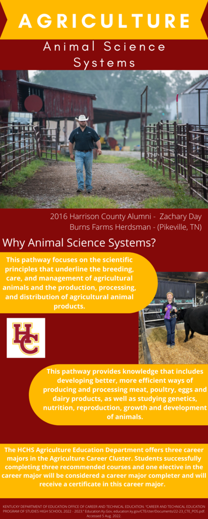 Animal Science Systems 1